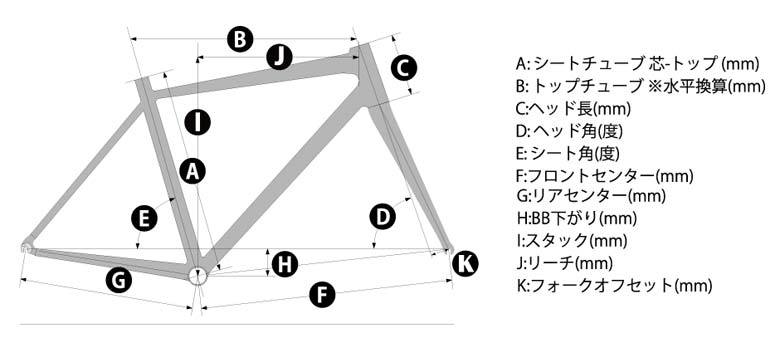 KhodaaBloom コーダーブルーム 2023年モデル STRAUSS TRI ストラウス トライ トライアスロン フレームセット  (期間限定送料無料/一部地域除く) : kb-str-tri-f : サイクルショップ バイクキング - 通販 - Yahoo!ショッピング