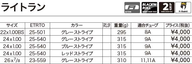 シュワルベ ライトラン 24x1.00 車椅子用 タイヤ :swlb-rightrun02:サイクルショップ バイクキング - 通販 -  Yahoo!ショッピング