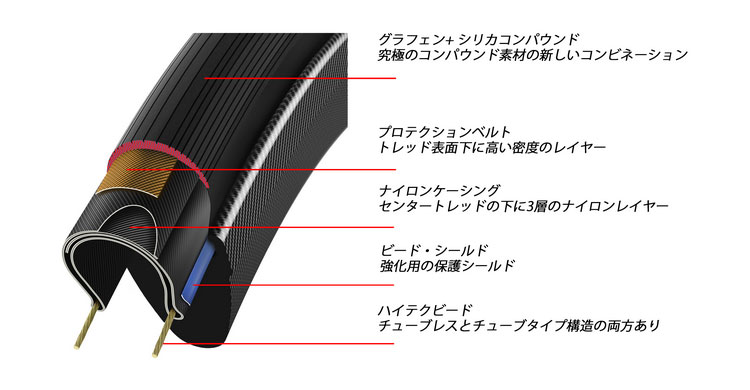 Vittoria（ヴィットリア） CORSA N.EXT コルサ・ネクスト チューブレス