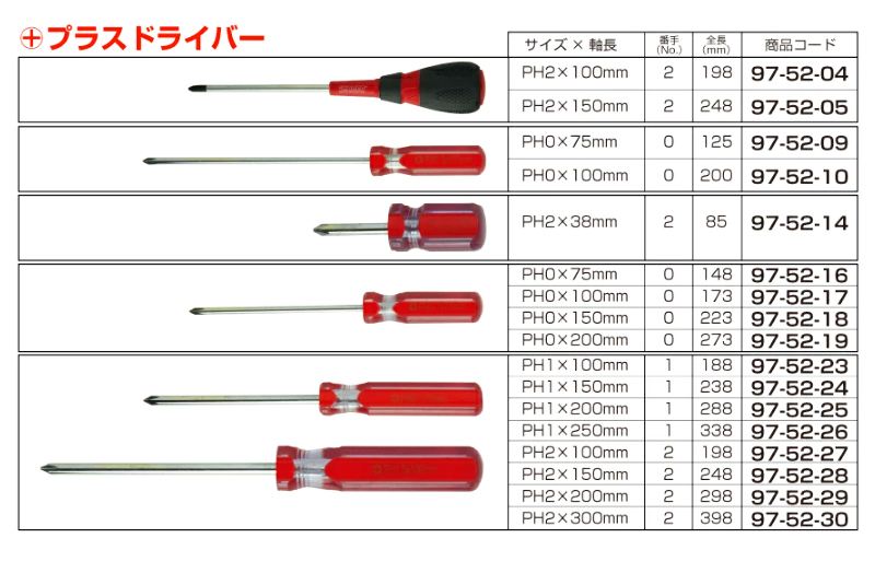 プラスドライバー PH1×150mm 1番 全長238mm プラスチック柄 工具 ドライバー バイクパーツセンター : 97-52-24 :  バイクパーツセンター - 通販 - Yahoo!ショッピング