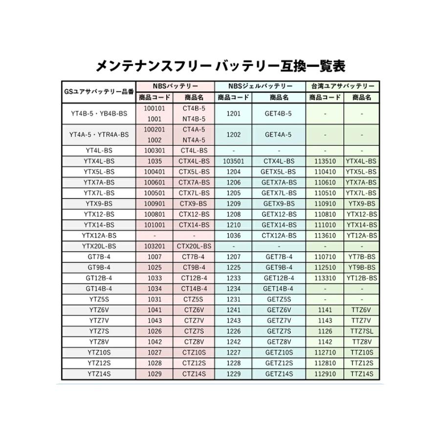 よん バイクバッテリー YTZ-14S 互換 GETZ-14S ジェル NBS CTZ14S