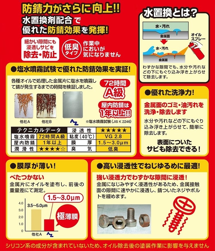 エーゼット オイルスプレー 420ml Z-45 潤滑 防錆 ケミカル サビ