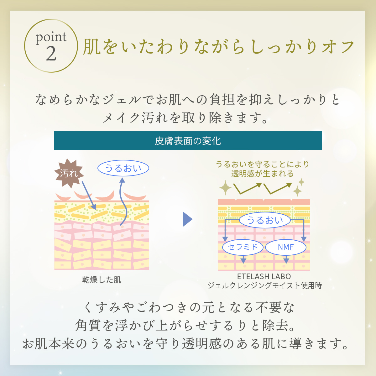 EYELASHLABO（アイラッシュラボ） クレンジング ジェルクレンジング