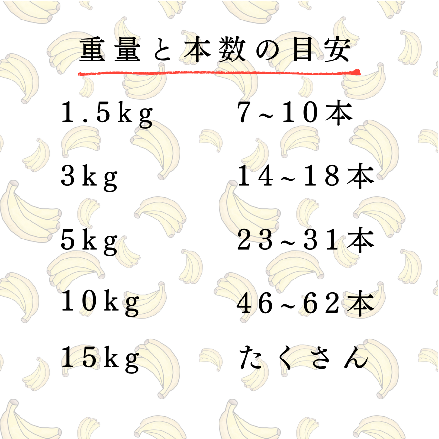 訳あり バナナ エクアドル産 送料無料 1.5kg 3kg 5kg 10kg 15kg 業務用