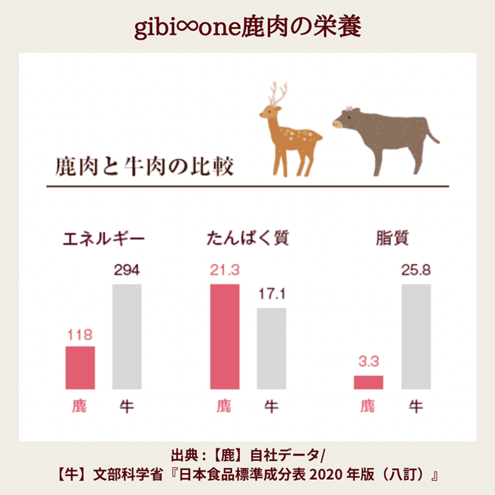 販売 広島 ペット用鹿肉