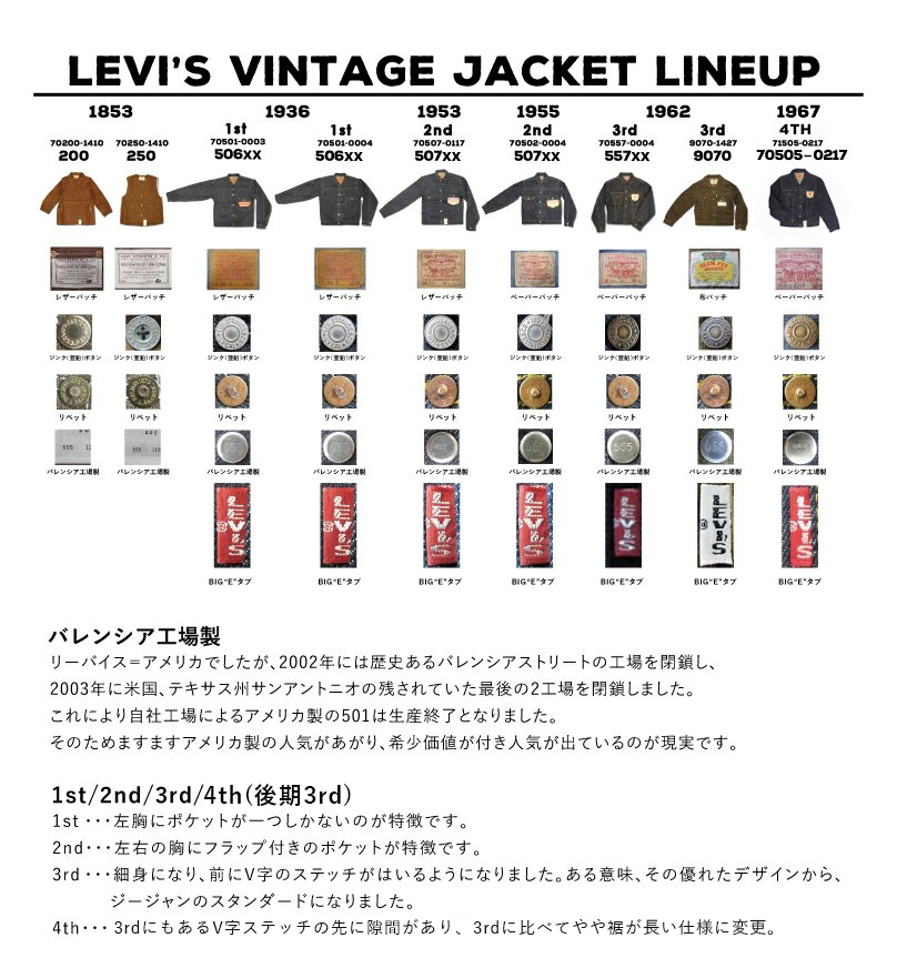 リーバイス ヴィンテージ LEVI'S 70505 0217 後期3rd型 4th