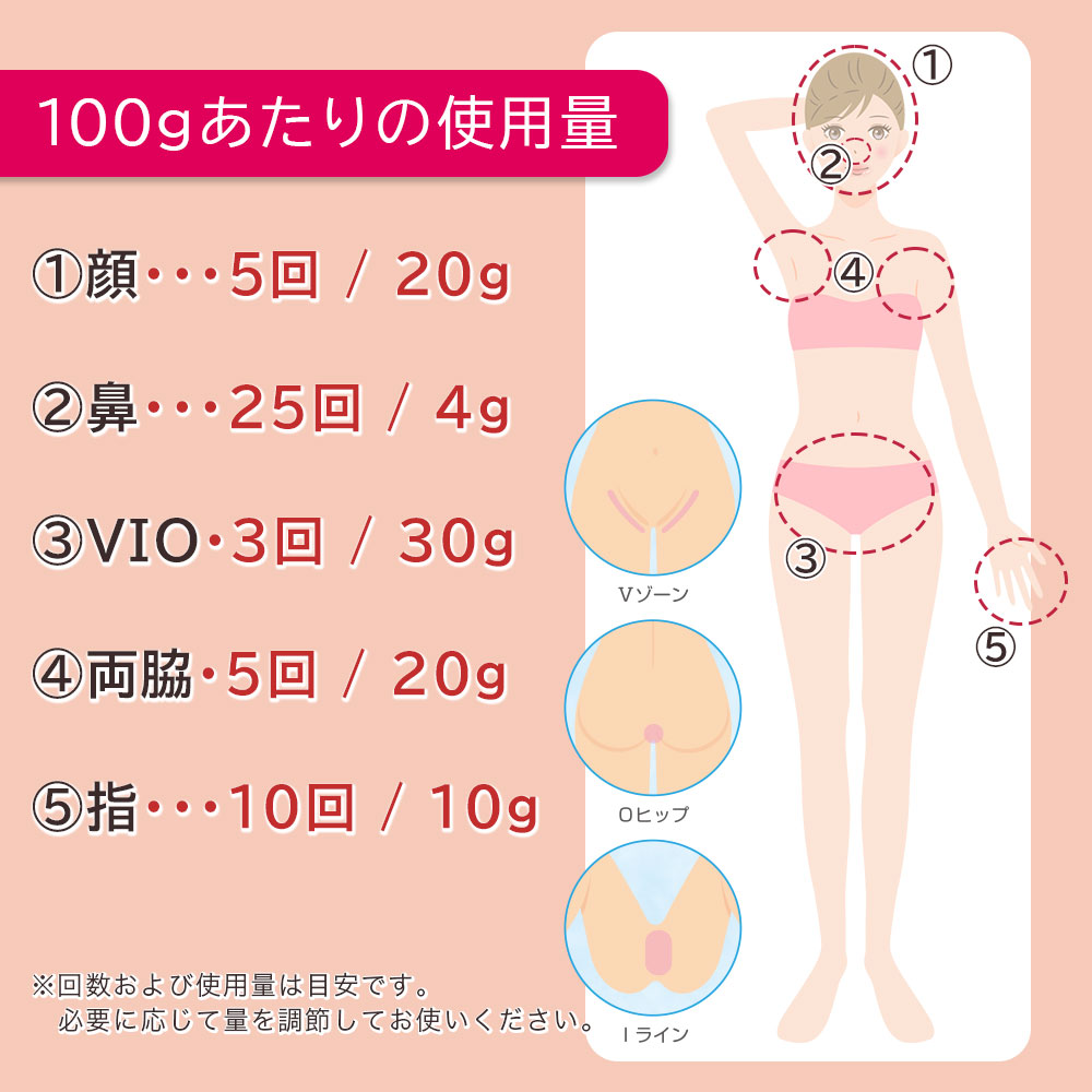 100gあたりの使用量