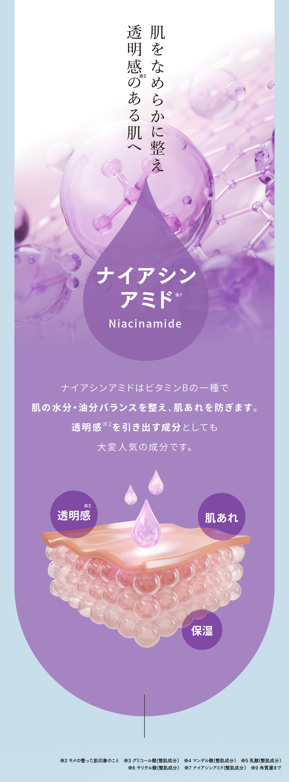 正規取扱店 日本製 角質ケア 導入美容液 AHA 乳酸 ナイアシン