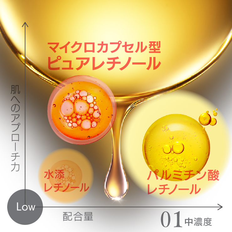 新品レチノール美容液　医療機関専売 美容液 Rn 美容液クリーム 物販商品 | ZX-CLINIC【公式】｜大阪梅田