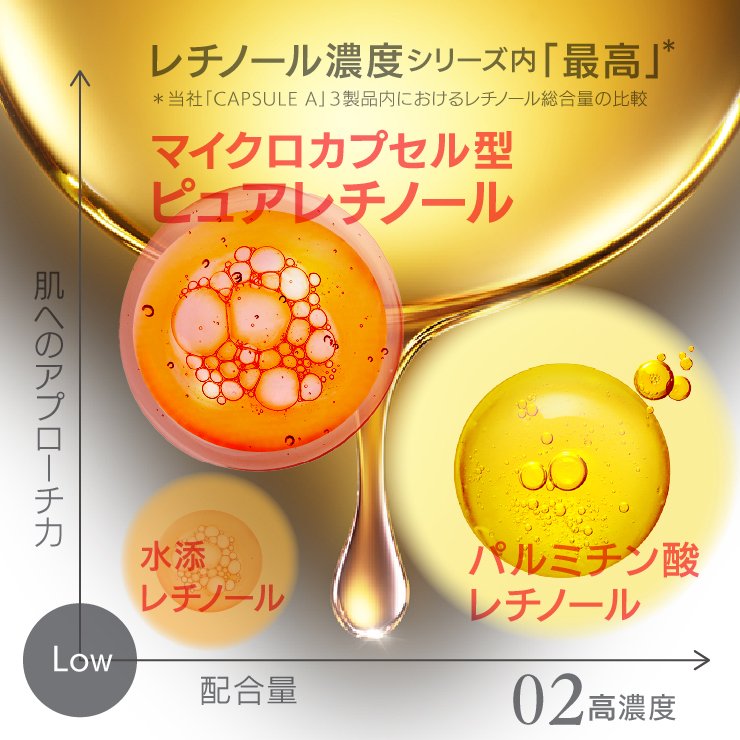 レチノール美容液 レベル02-高濃度 30g 濃度別 日本製 ピュア