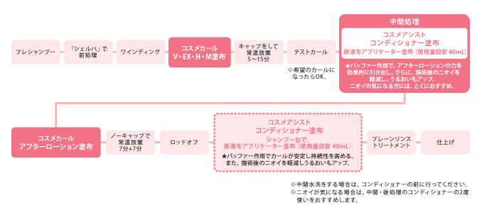 Amazon | アリミノ コスメアシスト コンディショナー (中間・後
