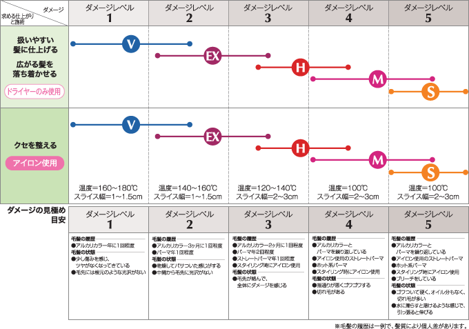アリミノ コスメクリーム V パーマ 1剤 400g 業務用 Arimino Ccm 400 V 美想心花 Yahoo 店 通販 Yahoo ショッピング
