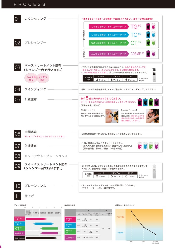 PLIA ルベル プライア T/Cn TC60 1剤/2剤セット 各400ml パーマ剤 医薬