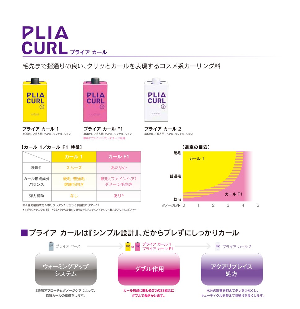 PLIA ルベル プライア カール 1 400ml ヘアカーリングローション 業務