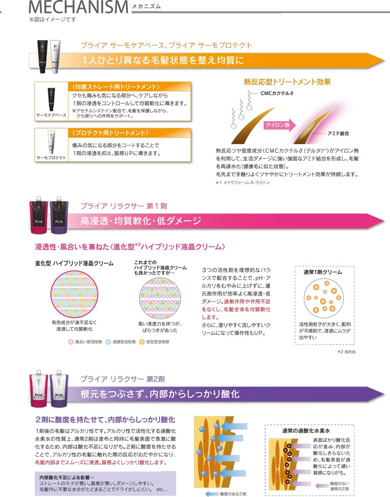 ルベル プライア リラクサー Hr 1剤 400g /2剤 800g セット パーマ剤 医薬部外品 業務用 : lebel-pr-rx-hr-400  : 美想心花 Yahoo!店 - 通販 - Yahoo!ショッピング