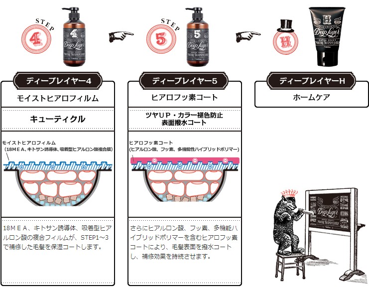 送料無料 モルトベーネ ディープレイヤー フルセット 1/2/3/4/5 各