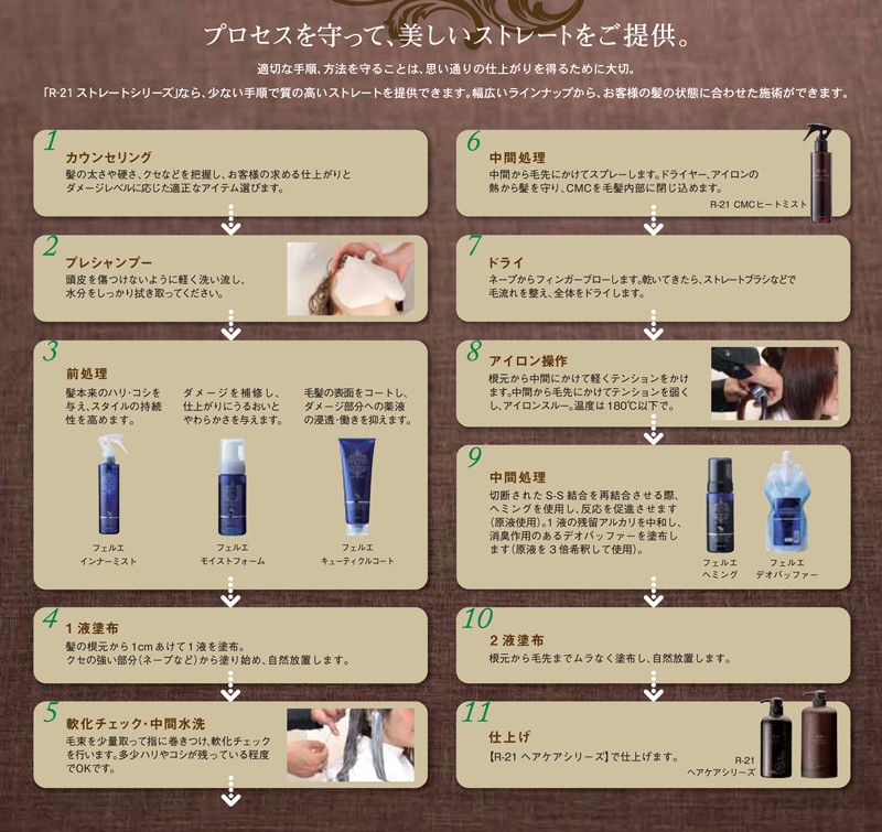 SUNCALL（サンコール） R-21 ストレート Ex チオシス タイプ 1剤 400g