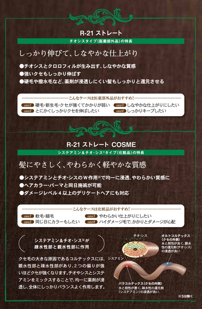 SUNCALL（サンコール） R-21 ストレート 過水 タイプ 共通2剤 400ml