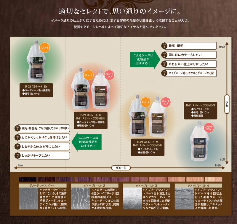 SUNCALL サンコール R-21 ストレート 過水 タイプ 共通2剤 400ml