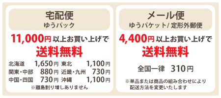 配送について