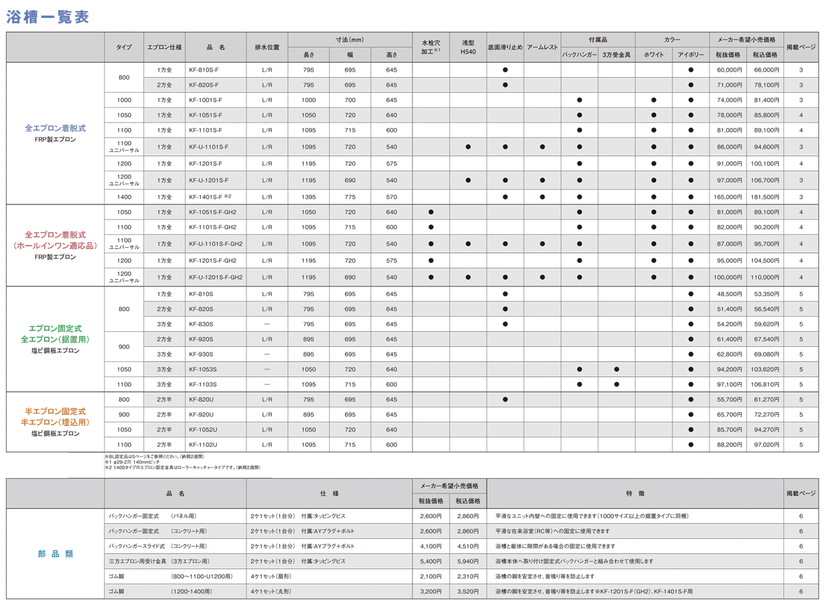 KF-1101S-F】 クボタ FRP浴槽 1方全エプロン着脱式(左右変更可能) 1100