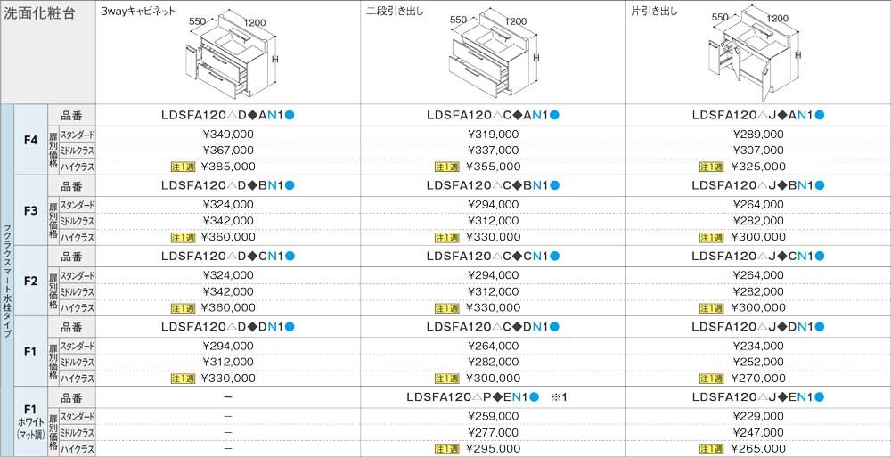 期間限定値引き 【LMFA120A3GHG1G LDSFA120BJ◇B(N/S)1○ ミドルクラス】 TOTO 洗面化粧台 オクターブ  幅1200mm 片引き出し 3面鏡ワイドLED яб∠ lmfa120a3ghg1g-ldsfa120bjbns1-middle アールホームマート  店 直営 -playlegacywars.com