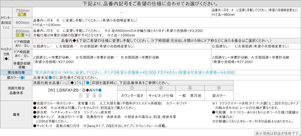 期間限定値引き 【LMFA120A3GHG1G LDSFA120BJ◇B(N/S)1○ ミドルクラス】 TOTO 洗面化粧台 オクターブ  幅1200mm 片引き出し 3面鏡ワイドLED яб∠ lmfa120a3ghg1g-ldsfa120bjbns1-middle アールホームマート  店 直営 -playlegacywars.com