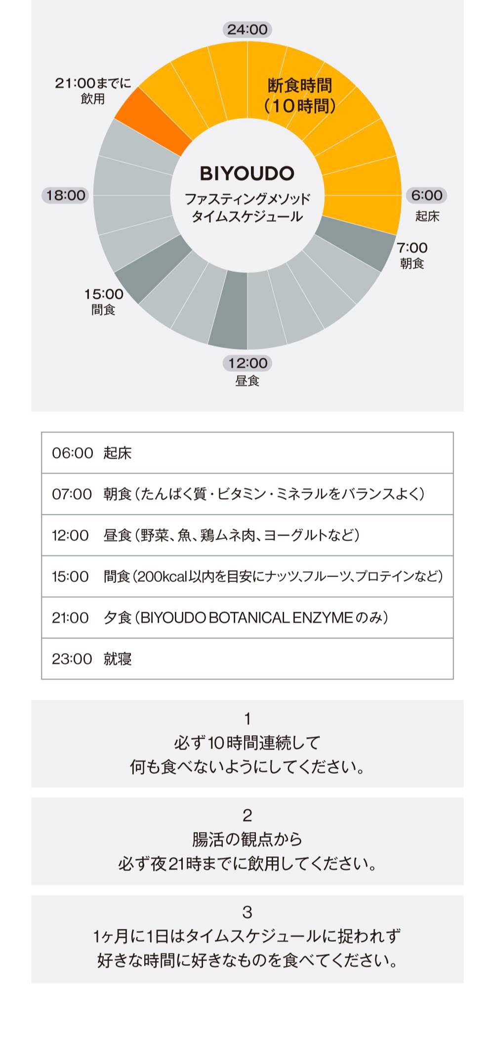 BIYOUDO 酵素ドリンク