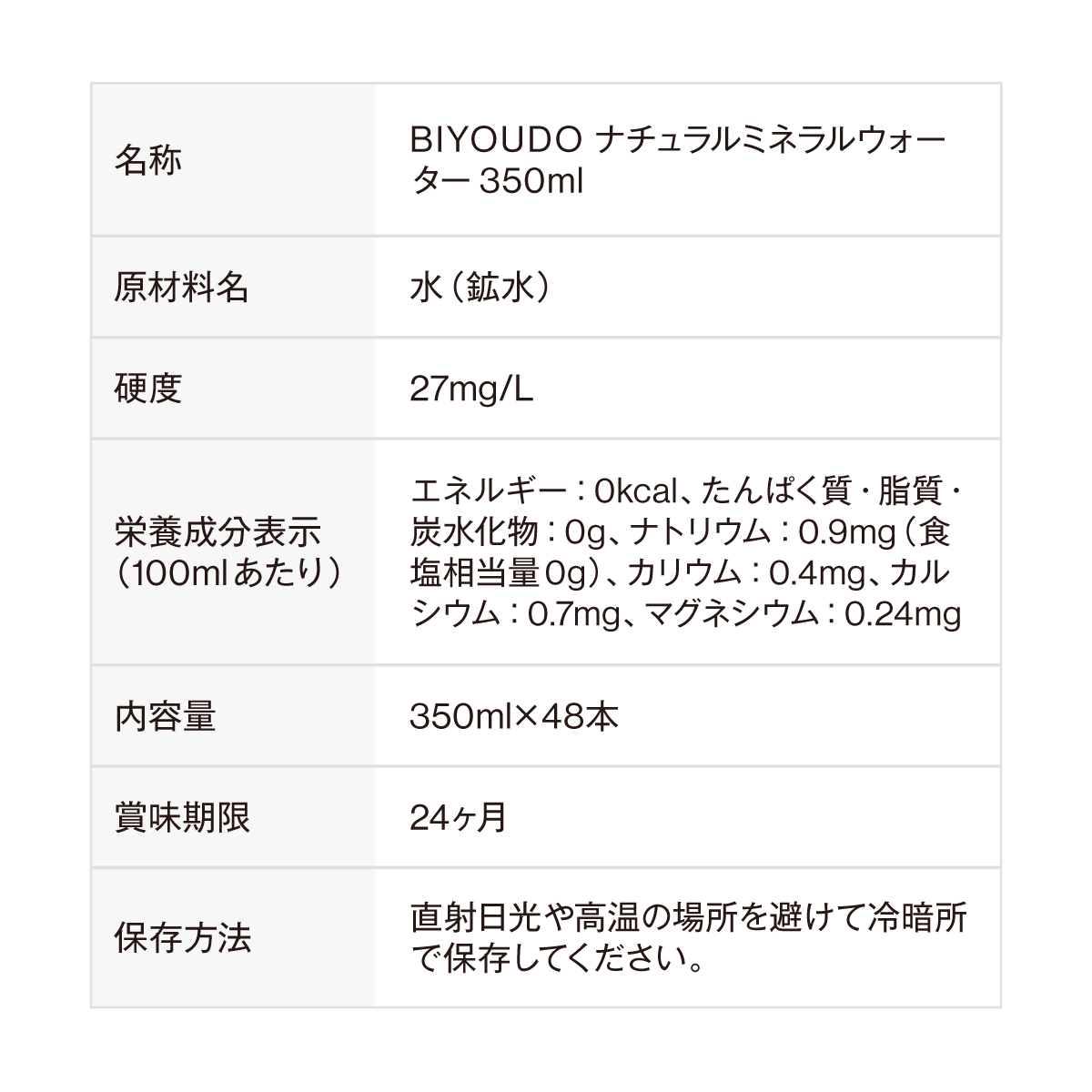 水 ナチュラルミネラルウォーター BIYOUDO シリカ水 500ml×42本 350ml×48本 天然水 国産 軟水 美陽堂 silica water | BIYOUDO | 17