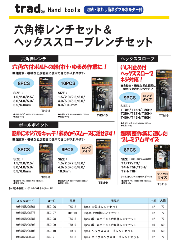 業務用セット Trad ヘクスローブレンチセット 作業工具 マイクロサイズ 8個入 マイクロサイズ 工具セット 8個入 Tst 8 業務用 Diy用品 日曜大工 ヘクスローブレンチセット 作業工具 スパナ