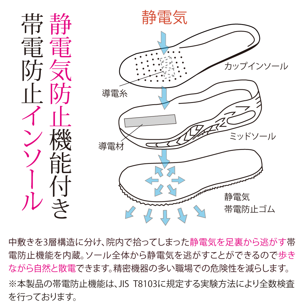 ナースシューズ 白 ナースフィット2 l 疲れにくい メンズ レディース 大きいサイズ 小さい ナースグッズ 静音 送料無料 優良配送｜bl-ange｜14