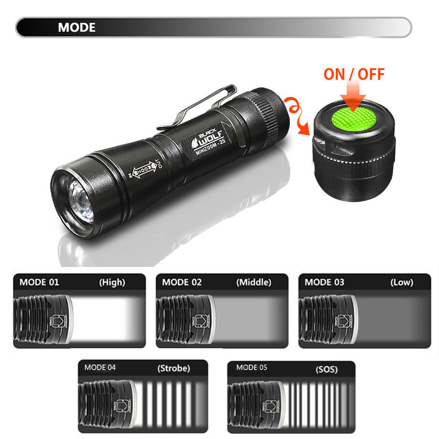 BLACK WOLF 自転車ライト 自転車 ライト LED 防水 USB 充電式