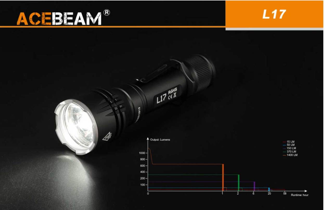 ACEBEAM L17 LEDハンディライトエースビーム ブラック 充電式 防水IPX8 