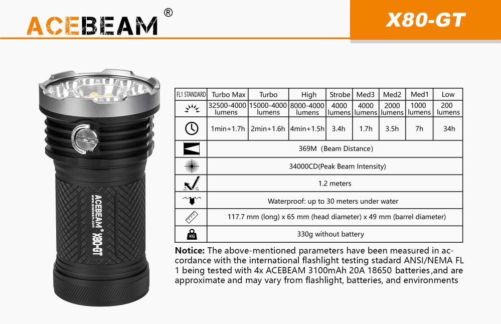 ACEBEAM X80-GT LEDハンディライトエースビーム ブラック 充電式 防水IPX8 釣り爆光 閃光 アウトドア 釣り キャンプ 登山  懐中電灯 防災 防犯