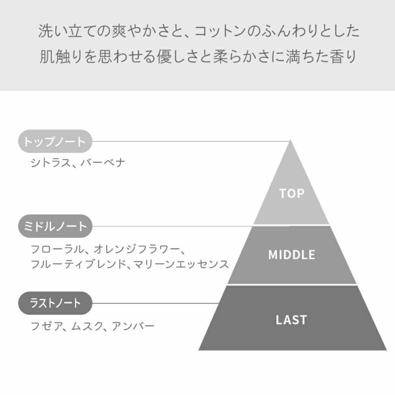 CLEAN（クリーン） ウォームコットン EDP 30ml フレグランス ユニ
