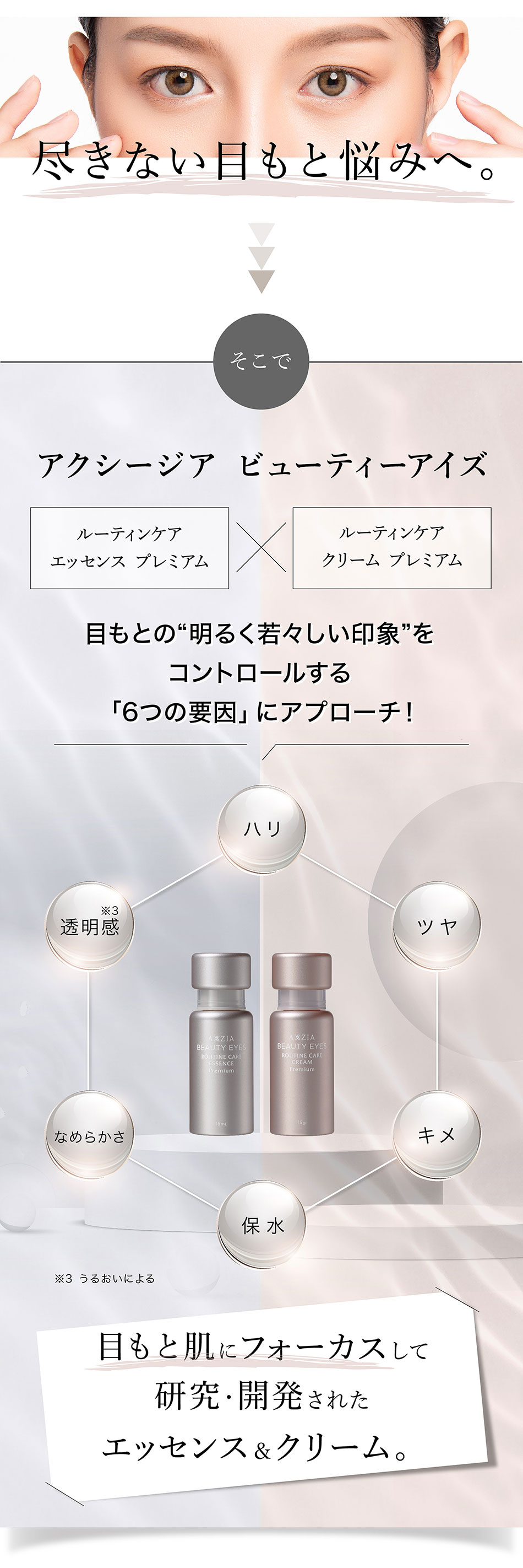 ポイント15％〕アクシージア AXXZIA ビューティーアイズ