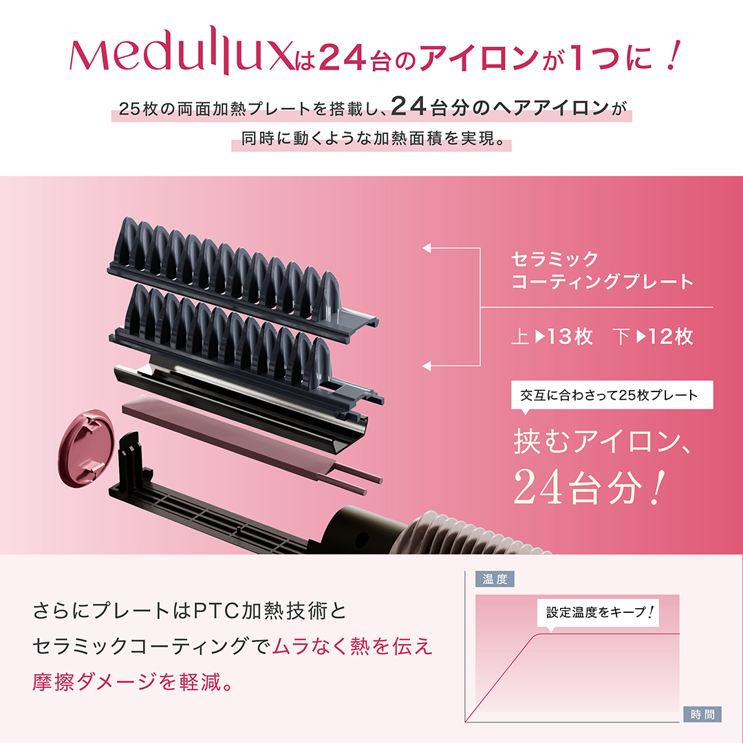 期間限定で値下げ中❣️ 美品・メデュラックス　コームアイロン 最速10秒 メデュラックス Medullux コーム アイロン 美容機器/ヘアケア [154531
