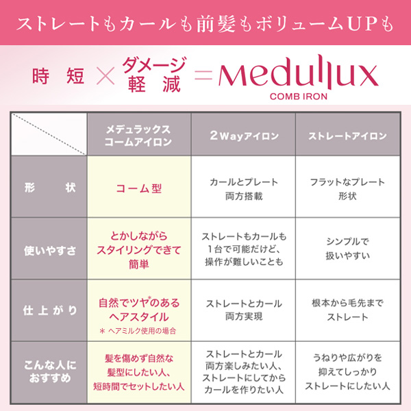 メデュラックス Medullux コーム アイロン ヘアアイロン スタイリング ストレート ゆる巻き カール ウェーブ 時短 ダメージ軽減 軽量 収納ポーチ [154531] |  | 09