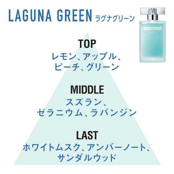 ソイングク未使用THE FDIN COLORFUL WAVE 香水 m19901720958_1.jpg?1734509701