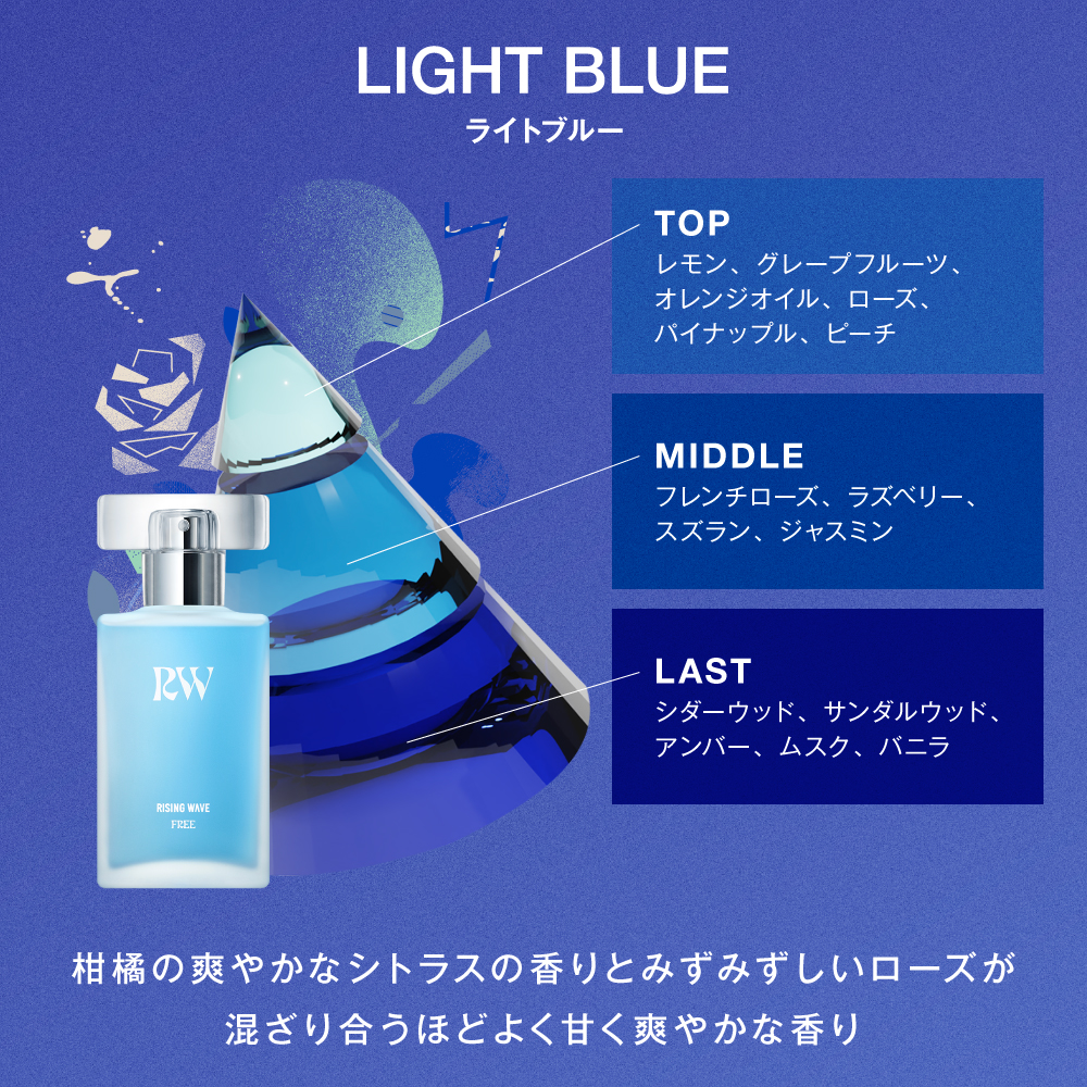 RISINGWAVE（ライジングウェーブ） フリー ライトブルー N EDT 50ml