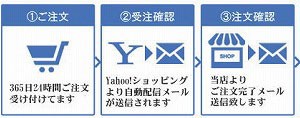 配送1