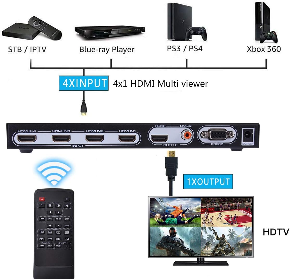14-15日限定10倍P付] ES-Tune HDMI画面分割器 マルチビューワー 画面