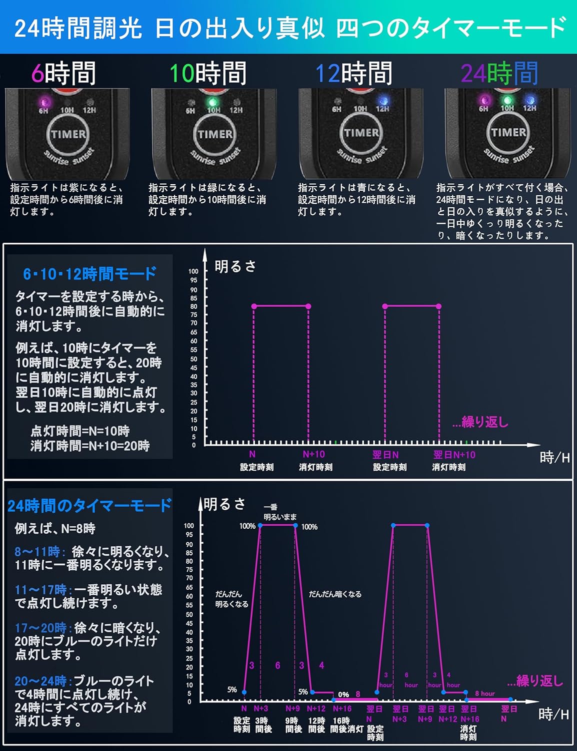 水槽 ライト LED 水槽用 小型 35-40cm 照明 水槽ライト usb 4色 熱帯魚
