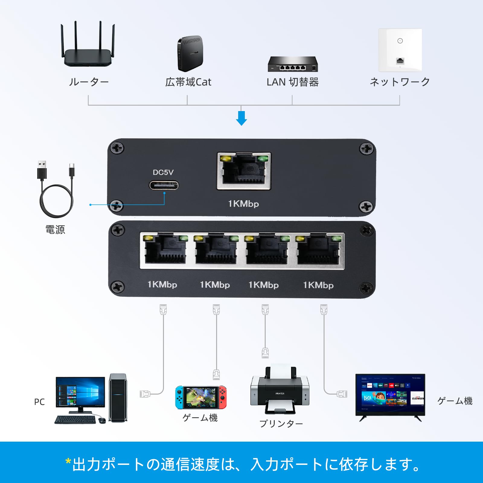 Iseebiz LAN 分配器 1入力4出力 ...の詳細画像3