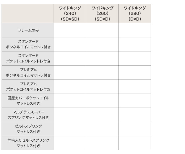 【クーポン】 ファミリーベッド 連結ベッド 大型ベッド ファミリー ベッド 連結 家族ベッド ローベッド フロアベッド 家族 ゼルトスプリング マットレス付き ワイドK200 【QG1662419741】(60761円)