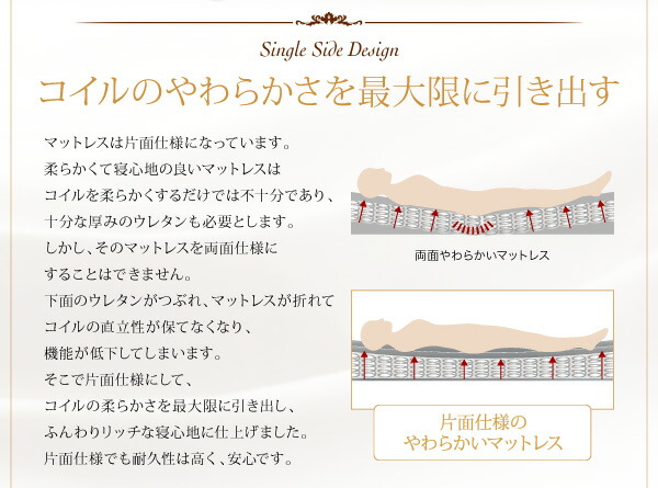 福袋 敷き布団 マットレス 日本人技術者設計 快眠マットレス ホテルスタンダード ポケットコイル硬さ：ソフト キング