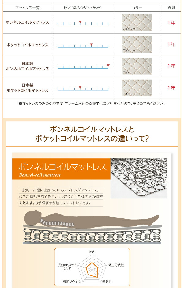 【待望★】 棚・照明・コンセント付ロング丈連結ベッド ボンネルコイルマットレス付き キング ロング丈