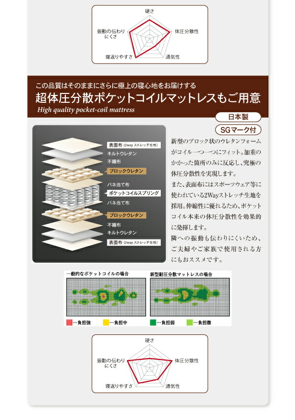 ⭐公式品⭐ ホテル仕様デザインダブルクッションベッド 超体圧分散国産ポケットコイルマットレス セミダブル 【NA1872022645】(68422円)