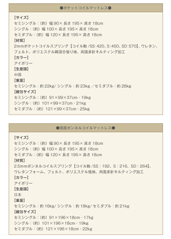 ⭐公式品⭐ ホテル仕様デザインダブルクッションベッド 超体圧分散国産ポケットコイルマットレス セミダブル 【NA1872022645】(68422円)