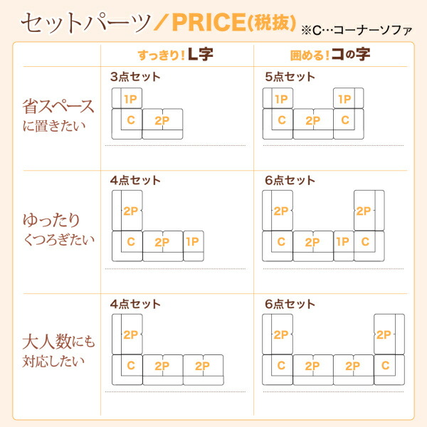 フロアソファ ふわふわなめらかマイクロファイバーフロアコーナーソファ ソファ5点セット コの字 1P×2+2P+コーナー×2